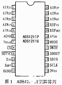 高精度模数转换器ADS1211芯片的结构、特点和应用分析,第3张