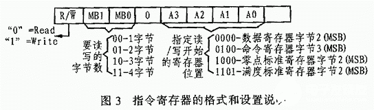 高精度模数转换器ADS1211芯片的结构、特点和应用分析,第6张