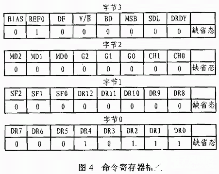 高精度模数转换器ADS1211芯片的结构、特点和应用分析,第7张