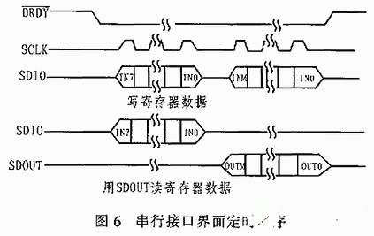 高精度模数转换器ADS1211芯片的结构、特点和应用分析,第9张