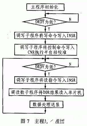 高精度模数转换器ADS1211芯片的结构、特点和应用分析,第10张