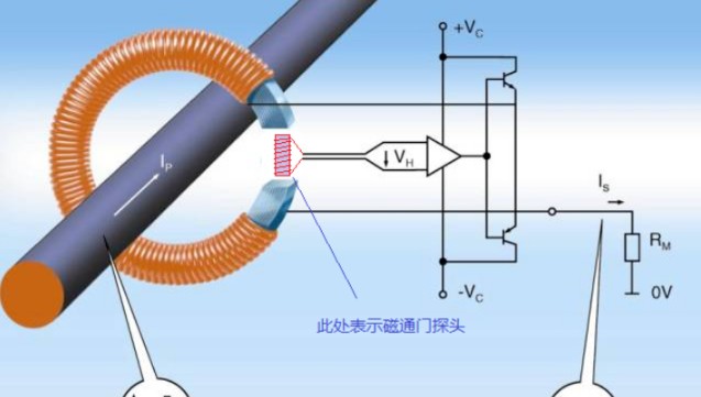 磁通门电流传感器怎么来识别不同磁通量下的电感大小？,磁通门电流传感器怎么来识别不同磁通量下的电感大小？,第5张