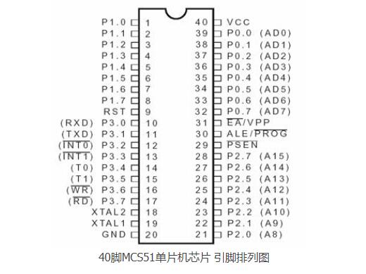 MSC-51单片机的引脚排列图,MSC-51单片机的引脚排列图,第2张