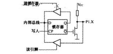 为什么单片机的IO口需要驱动,为什么单片机的I/O口需要驱动,第2张