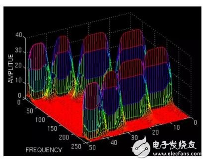 小波变换比傅里叶变换好在哪里_小波变换与傅里叶变换详解,小波变换比傅里叶变换好在哪里_小波变换与傅里叶变换详解,第8张