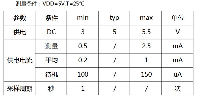 基于arduino的dht11温湿度传感器的使用,基于arduino的dht11温湿度传感器的使用,第2张