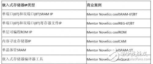 嵌入式存储器的主要设计标准分析及IP选用指南,第6张