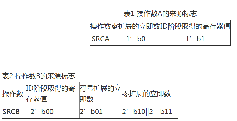 一套完备的高性能嵌入式SoC系统设计流程解析,第4张