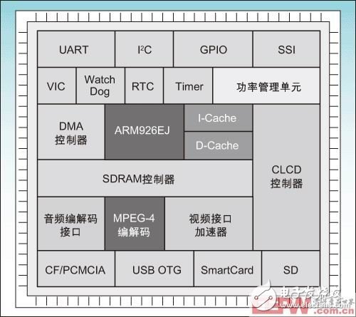 多媒体功能丰富的SoC芯片技术与应用,第2张