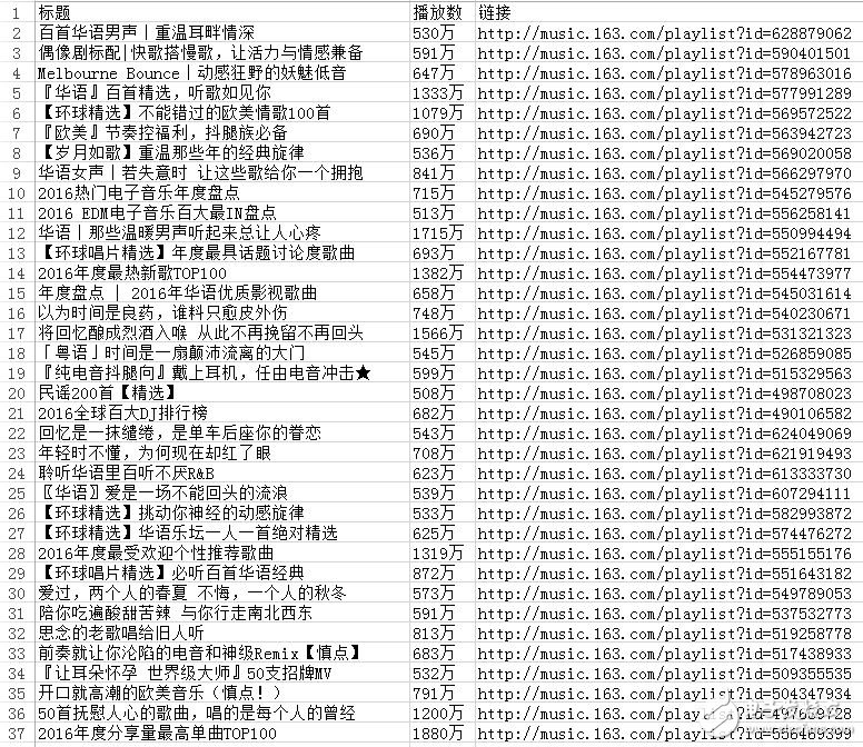 网络爬虫教程（1）：音乐歌单编写,网络爬虫教程（1）：音乐歌单编写,第20张