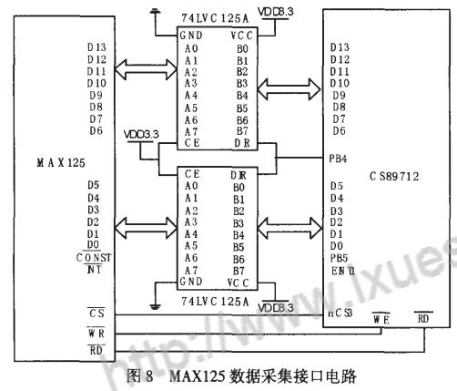 ARM嵌入式系统硬件设计及应用实例详解,ARM嵌入式系统硬件设计及应用实例详解,第9张