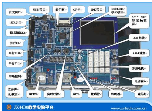 嵌入式系统如何进行正确选型,嵌入式系统如何进行正确选型,第2张