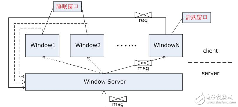 基于嵌入式轻量级GUI设计实现 GUI设计原理,基于嵌入式轻量级GUI设计实现 GUI设计原理,第7张