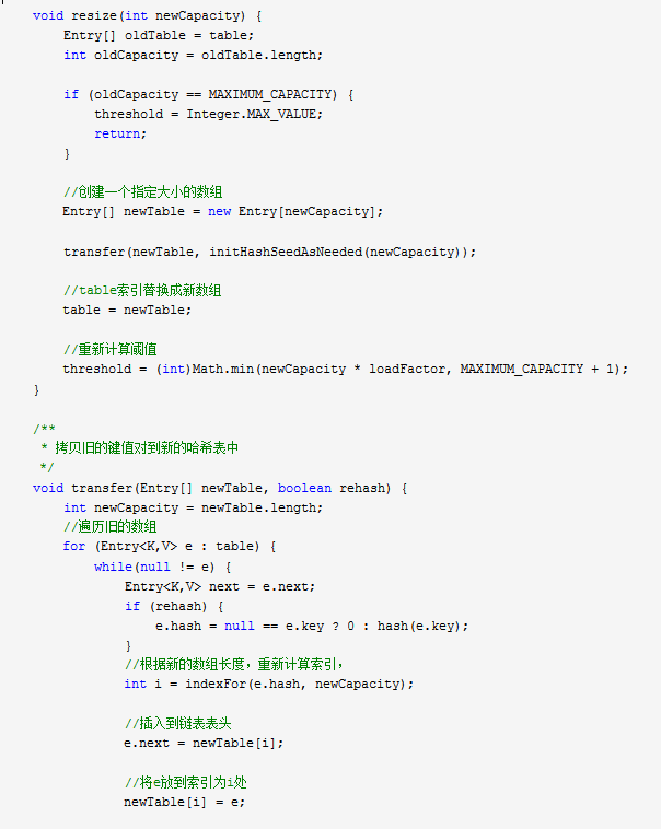 什么是HashMap HashMap数据结构分析,什么是HashMap HashMap数据结构分析,第15张