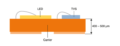 针对LED的嵌入式集成ESD保护功能基板,针对LED的嵌入式集成ESD保护功能基板,第2张