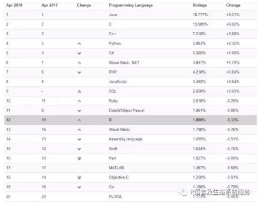 R语言的前世今生（起源、趋势、优势）,R语言的前世今生（起源、趋势、优势）,第2张