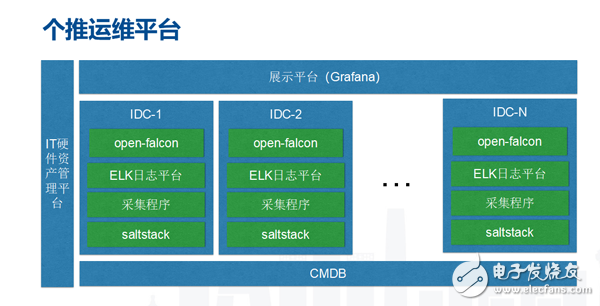 NoSQL的由来 NoSQL解决方案探索,NoSQL的由来 NoSQL解决方案探索,第5张