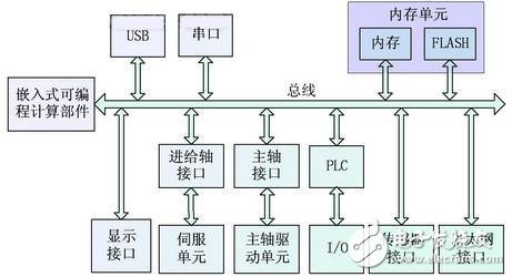 三分钟带你掌握嵌入式WebServer技术及其实现,三分钟带你掌握嵌入式WebServer技术及其实现,第2张