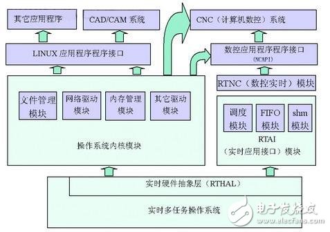 三分钟带你掌握嵌入式WebServer技术及其实现,三分钟带你掌握嵌入式WebServer技术及其实现,第3张