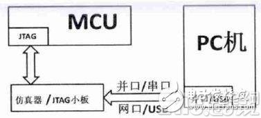 浅析嵌入式MCU硬件设计方案,浅析嵌入式MCU硬件设计方案,第3张