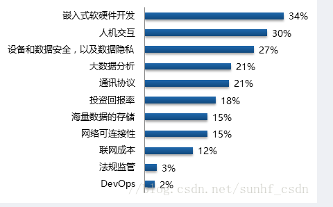 为什么很多人会说嵌入式软硬件开发都是坑？,为什么很多人会说嵌入式软硬件开发都是坑？,第2张