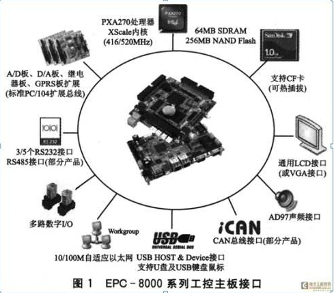 关于嵌入式软件系统测试策略和方案设计详解,关于嵌入式软件系统测试策略和方案设计详解,第2张