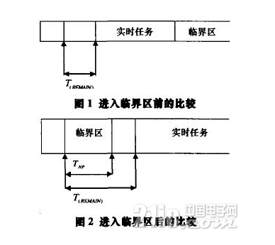 以Linux 2.6为基础的提高Linux实时性的方法探讨,以Linux 2.6为基础的提高Linux实时性的方法探讨,第4张