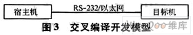 基于嵌入式TMS320DM*6平台上的Linux移植设计,基于嵌入式TMS320DM*6平台上的Linux移植设计,第4张