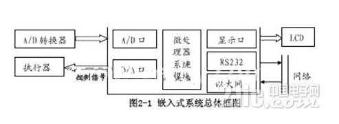 一种应用于测控系统的基于Linux的嵌入式系统的设计,一种应用于测控系统的基于Linux的嵌入式系统的设计 ,第2张