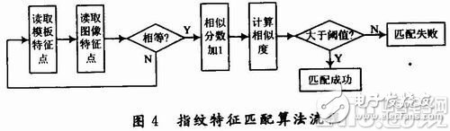 以ARM9处理器为平台的嵌入式门禁系统详解,以ARM9处理器为平台的嵌入式门禁系统详解,第5张