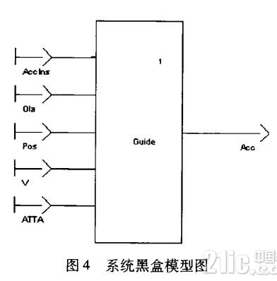 基于SCADE模型的高安全性嵌入式软件解决方案设计,基于SCADE模型的高安全性嵌入式软件解决方案设计,第4张