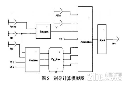 基于SCADE模型的高安全性嵌入式软件解决方案设计,基于SCADE模型的高安全性嵌入式软件解决方案设计,第5张