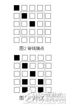 基于嵌入式应用平台的指纹识别系统设计,基于嵌入式应用平台的指纹识别系统设计,第3张