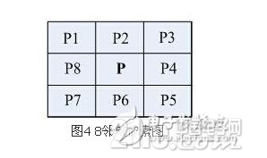 基于嵌入式应用平台的指纹识别系统设计,基于嵌入式应用平台的指纹识别系统设计,第4张