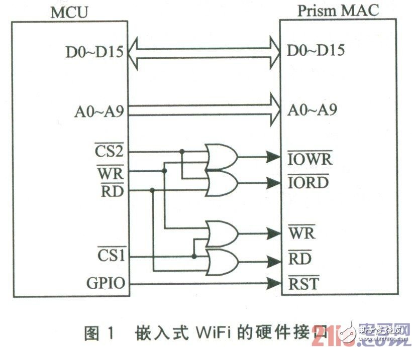 基于嵌入式环境的WiFi通信设计方案详解,基于嵌入式环境的WiFi通信设计方案详解,第2张