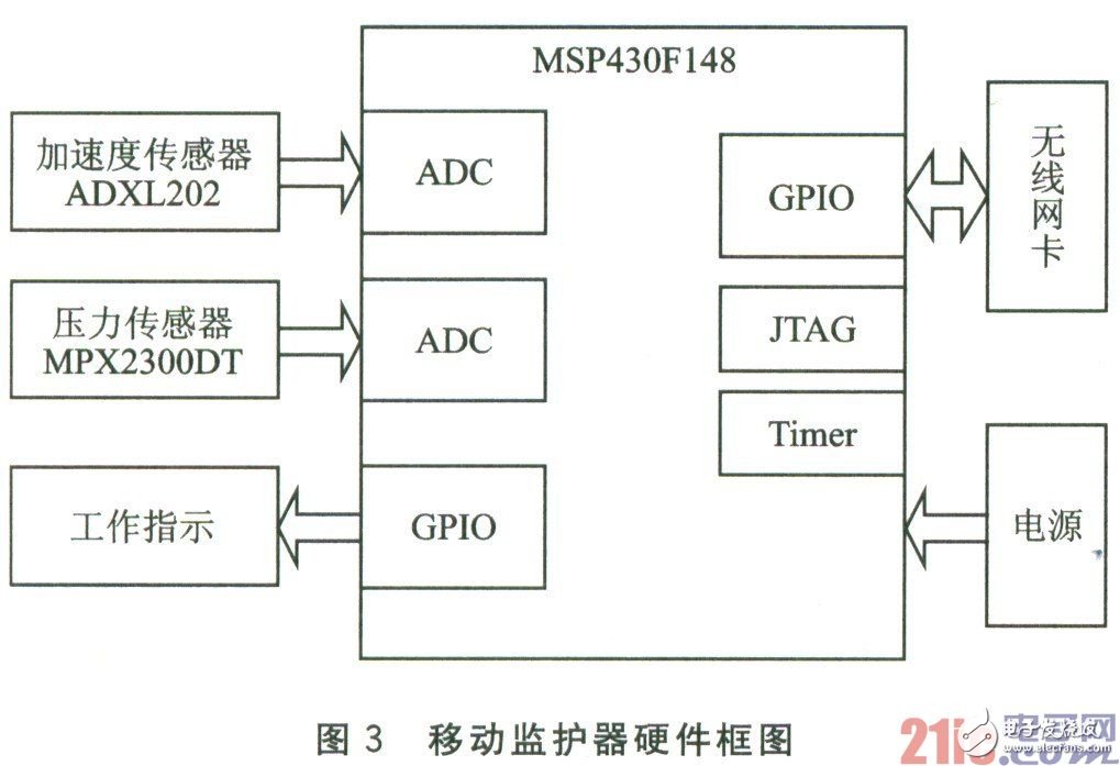 基于嵌入式环境的WiFi通信设计方案详解,基于嵌入式环境的WiFi通信设计方案详解,第6张