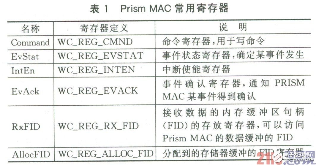 基于嵌入式环境的WiFi通信设计方案详解,基于嵌入式环境的WiFi通信设计方案详解,第3张