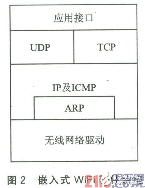 基于嵌入式环境的WiFi通信设计方案详解,基于嵌入式环境的WiFi通信设计方案详解,第4张