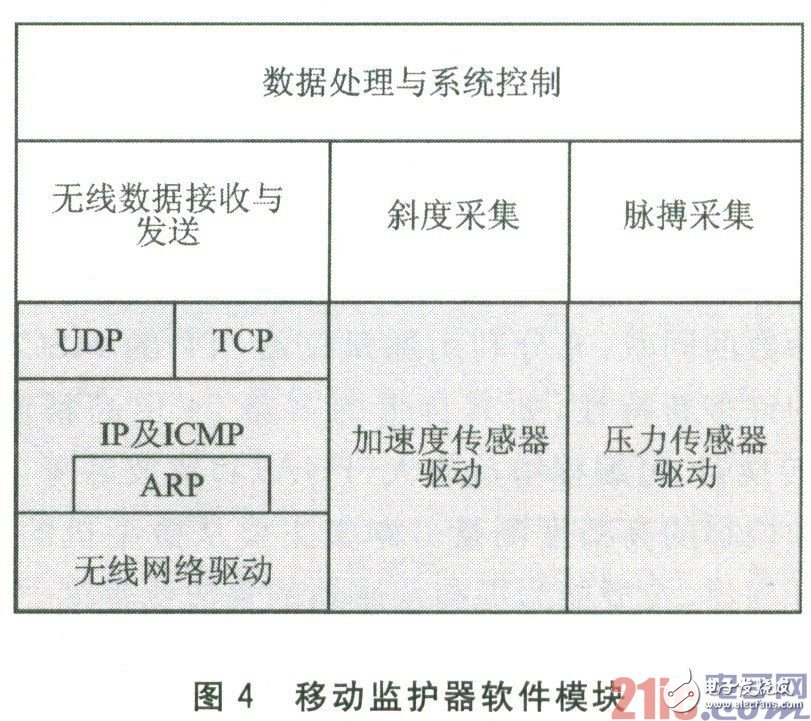 基于嵌入式环境的WiFi通信设计方案详解,基于嵌入式环境的WiFi通信设计方案详解,第7张