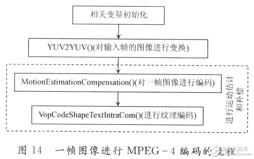 基于嵌入式平台的Windows CE5．0的无线监控系统设计详解,基于嵌入式平台的Windows CE5．0的无线监控系统设计详解 ,第8张