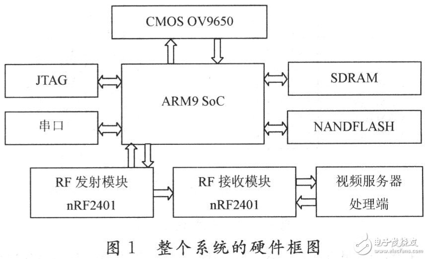 基于嵌入式平台的Windows CE5．0的无线监控系统设计详解,基于嵌入式平台的Windows CE5．0的无线监控系统设计详解 ,第2张