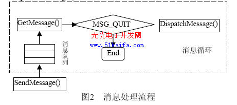 嵌入式环境下的轻量级GUI系统解决方案设计详解,嵌入式环境下的轻量级GUI系统解决方案设计详解,第3张