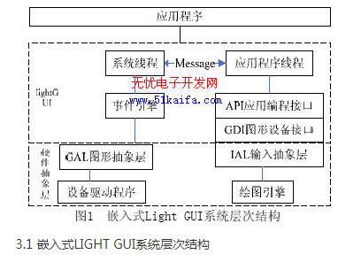 嵌入式环境下的轻量级GUI系统解决方案设计详解,嵌入式环境下的轻量级GUI系统解决方案设计详解,第2张