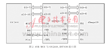 基于嵌入式Linux系统的机车状态实时检测系统设计详解,基于嵌入式Linux系统的机车状态实时检测系统设计详解,第3张