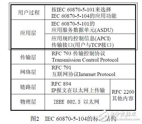 一种基于嵌入式Internet技术的通用RTU设计，为传统RTU低成本更新开辟一条途径,一种基于嵌入式Internet技术的通用RTU设计，为传统RTU低成本更新开辟一条途径,第3张