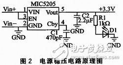 一种基于多种MEMS传感器的嵌入式姿态测量系统设计详解,一种基于多种MEMS传感器的嵌入式姿态测量系统设计详解,第3张