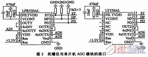 一种基于多种MEMS传感器的嵌入式姿态测量系统设计详解,一种基于多种MEMS传感器的嵌入式姿态测量系统设计详解,第4张