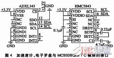 一种基于多种MEMS传感器的嵌入式姿态测量系统设计详解,一种基于多种MEMS传感器的嵌入式姿态测量系统设计详解,第5张