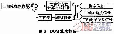 一种基于多种MEMS传感器的嵌入式姿态测量系统设计详解,一种基于多种MEMS传感器的嵌入式姿态测量系统设计详解,第8张