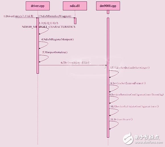 以ARM9芯片和S3C2440嵌入式系统为核心的以太网接口电路设计,以ARM9芯片和S3C2440嵌入式系统为核心的以太网接口电路设计,第6张